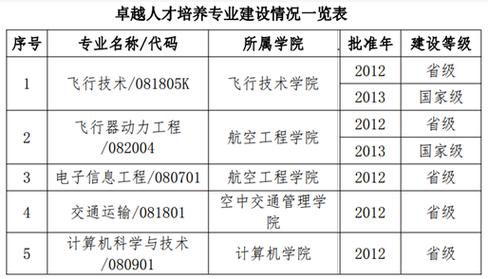 航空专业学哪些专业-航空专业学什么专业前景好??-第2张图片-职教招生网 航空专业学哪些专业-航空专业学什么专业前景好??-第2张图片-职教招生网