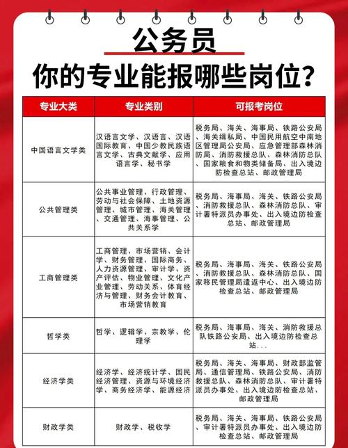 哪些公务员要服装设计专业_公务员服装设计与工程-第1张图片-职教招生网 哪些公务员要服装设计专业_公务员服装设计与工程-第1张图片-职教招生网