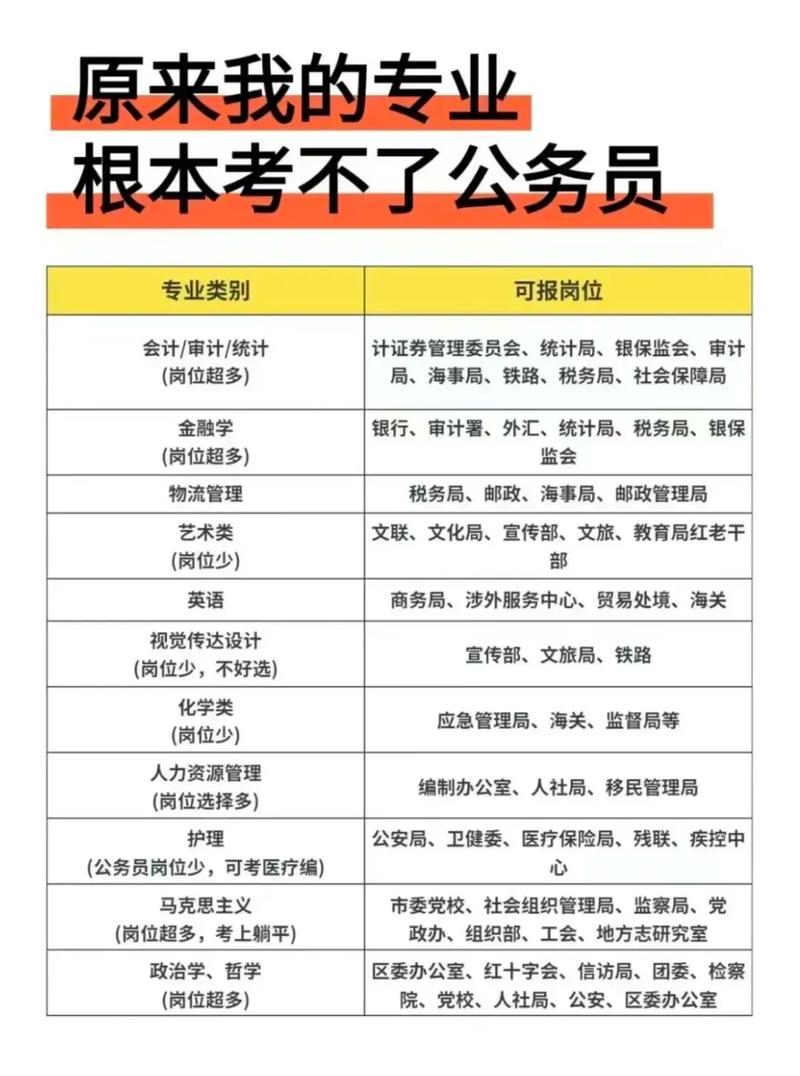 哪些公务员要服装设计专业_公务员服装设计与工程-第2张图片-职教招生网 哪些公务员要服装设计专业_公务员服装设计与工程-第2张图片-职教招生网