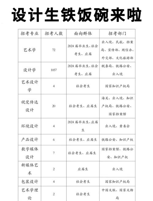 哪些公务员要服装设计专业_公务员服装设计与工程-第6张图片-职教招生网 哪些公务员要服装设计专业_公务员服装设计与工程-第6张图片-职教招生网