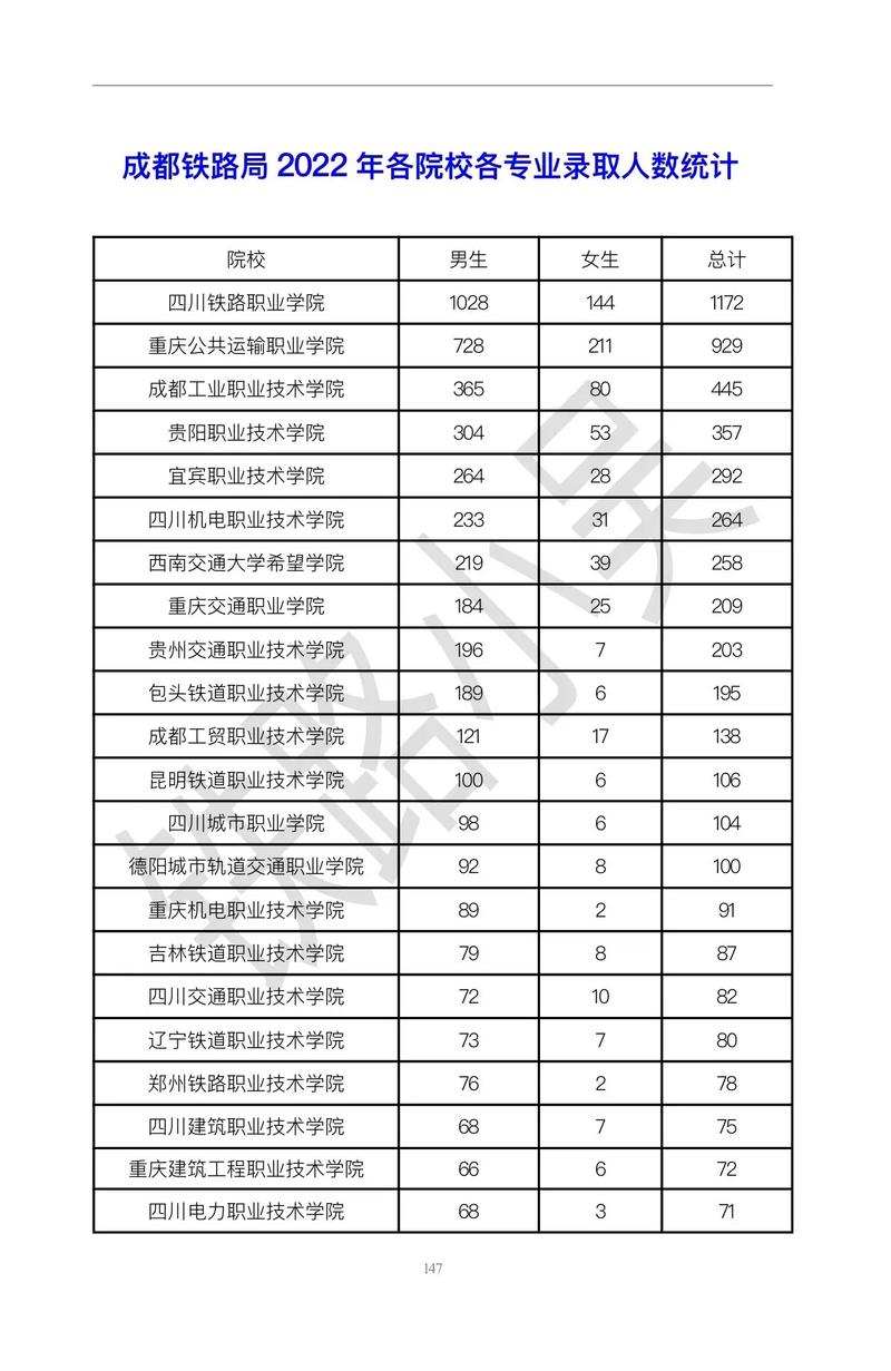 四川高铁动车乘务专业学校-四川高铁乘务专业单招学校有哪些?-第4张图片-职教招生网 四川高铁动车乘务专业学校-四川高铁乘务专业单招学校有哪些?-第4张图片-职教招生网