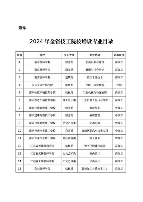 电子商务的专业技工学校-电子商务技工学校好不好?-第2张图片-职教招生网 电子商务的专业技工学校-电子商务技工学校好不好?-第2张图片-职教招生网
