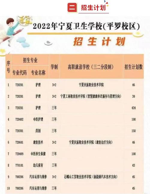 宁夏有药剂专业的大专学校_宁夏有药剂专业的大专学校吗-第1张图片-职教招生网 宁夏有药剂专业的大专学校_宁夏有药剂专业的大专学校吗-第1张图片-职教招生网