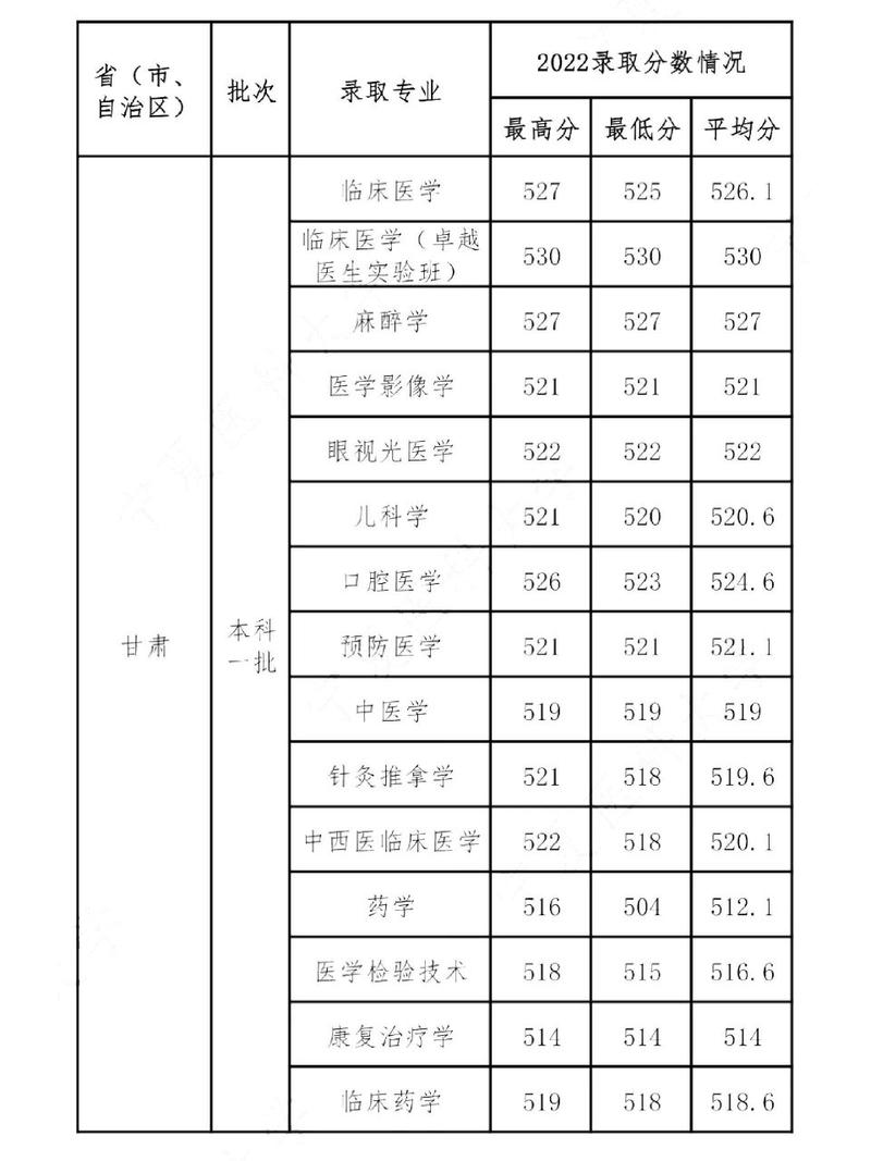 宁夏有药剂专业的大专学校_宁夏有药剂专业的大专学校吗-第2张图片-职教招生网 宁夏有药剂专业的大专学校_宁夏有药剂专业的大专学校吗-第2张图片-职教招生网