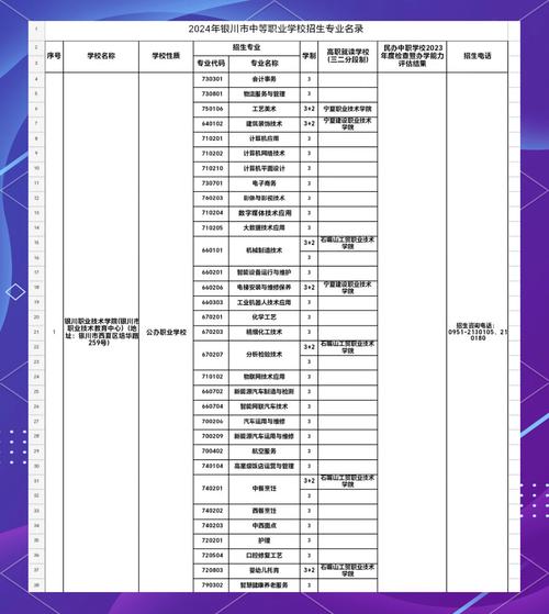 宁夏有药剂专业的大专学校_宁夏有药剂专业的大专学校吗-第4张图片-职教招生网 宁夏有药剂专业的大专学校_宁夏有药剂专业的大专学校吗-第4张图片-职教招生网