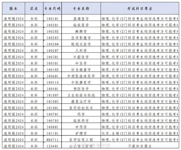 宁夏有药剂专业的大专学校_宁夏有药剂专业的大专学校吗-第5张图片-职教招生网 宁夏有药剂专业的大专学校_宁夏有药剂专业的大专学校吗-第5张图片-职教招生网