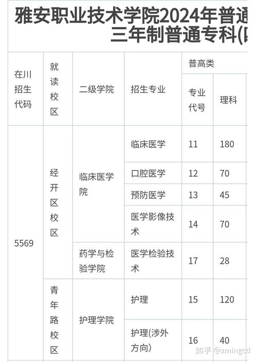 四川雅安卫校招生简章_四川雅安卫校招生简章电话-第4张图片-职教招生网 四川雅安卫校招生简章_四川雅安卫校招生简章电话-第4张图片-职教招生网