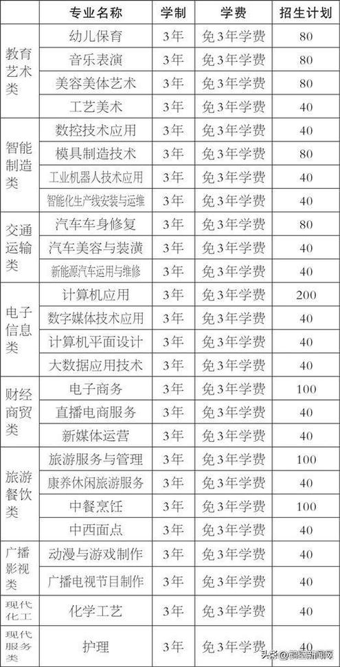 汽车车身修复就业方向_汽车车身维修技术专业就业方向-第4张图片-职教招生网 汽车车身修复就业方向_汽车车身维修技术专业就业方向-第4张图片-职教招生网