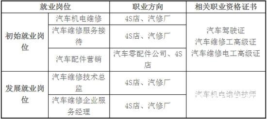 汽车车身修复就业方向_汽车车身维修技术专业就业方向-第5张图片-职教招生网 汽车车身修复就业方向_汽车车身维修技术专业就业方向-第5张图片-职教招生网