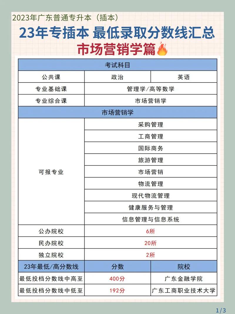 文科市场营销这专业好不好,市场营销属于文科类还是理科类-第2张图片-职教招生网 文科市场营销这专业好不好,市场营销属于文科类还是理科类-第2张图片-职教招生网