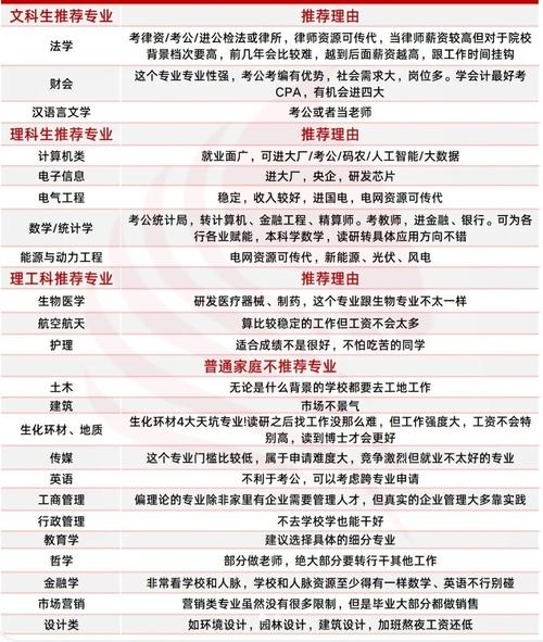 文科市场营销这专业好不好,市场营销属于文科类还是理科类-第4张图片-职教招生网 文科市场营销这专业好不好,市场营销属于文科类还是理科类-第4张图片-职教招生网
