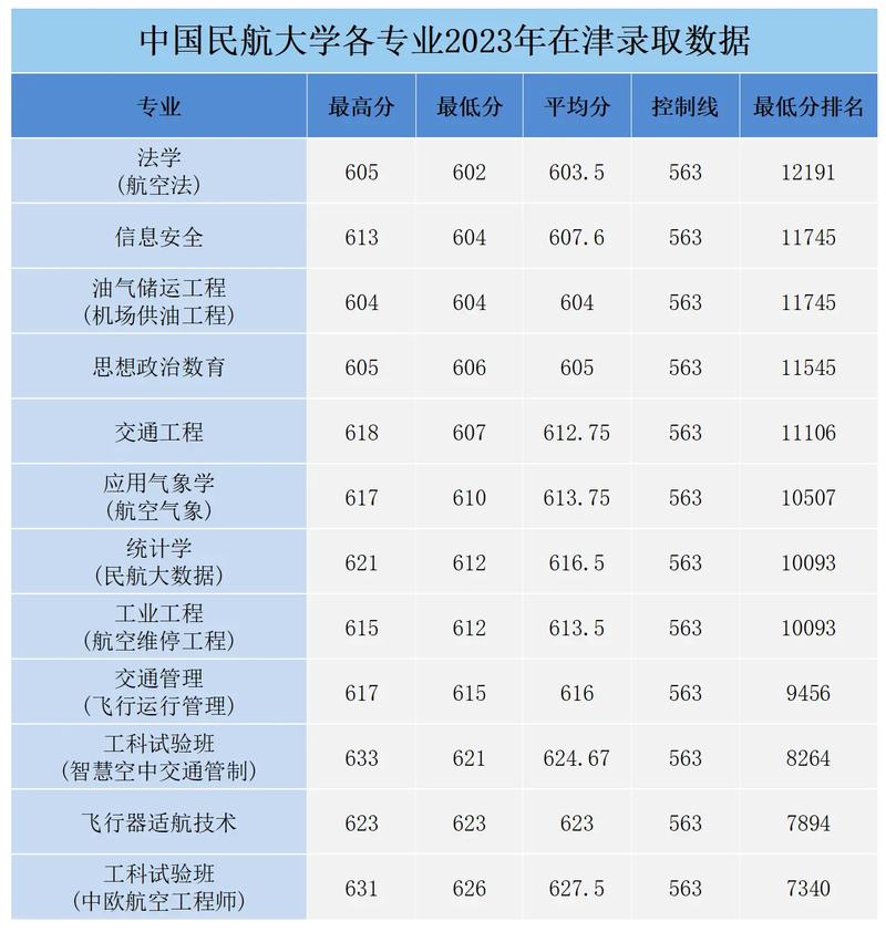 航空专业有什么优点缺点_航空专业好嘛-第5张图片-职教招生网 航空专业有什么优点缺点_航空专业好嘛-第5张图片-职教招生网