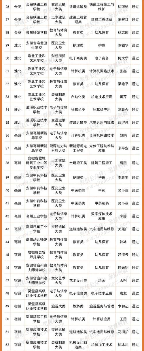 旅游服务与管理专业中职，旅游服务与管理专业中职需要看的课外书-第3张图片-职教招生网