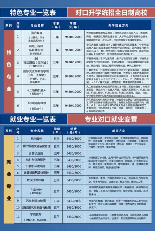 旅游服务与管理专业中职，旅游服务与管理专业中职需要看的课外书-第4张图片-职教招生网