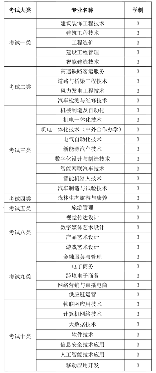 汽车职业技术学校招生-汽车职业技术学校招生电话？-第1张图片-职教招生网