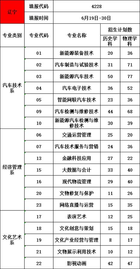 汽车职业技术学校招生-汽车职业技术学校招生电话？-第2张图片-职教招生网