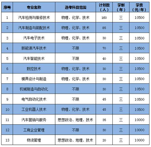 汽车职业技术学校招生-汽车职业技术学校招生电话？-第4张图片-职教招生网