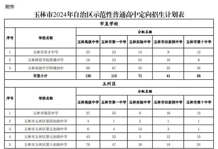 汽车职业技术学校招生-汽车职业技术学校招生电话？-第6张图片-职教招生网
