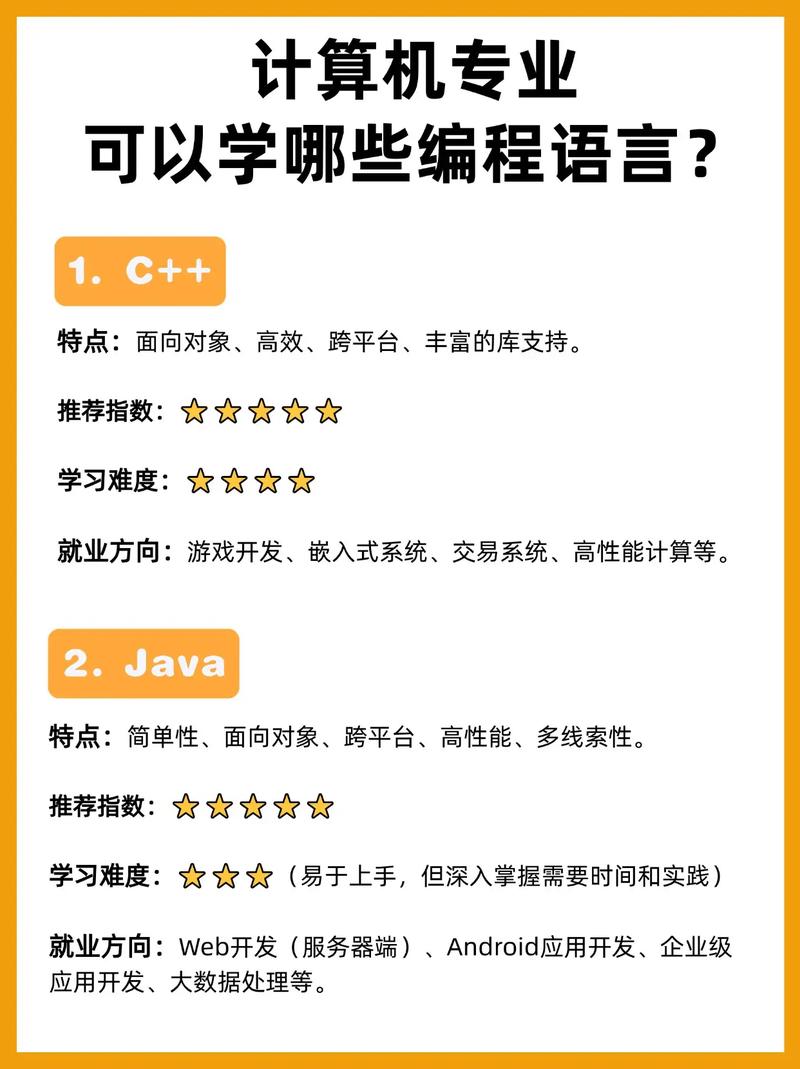 编程是计算机的哪个专业_编程属于计算机还是软件工程-第3张图片-职教招生网