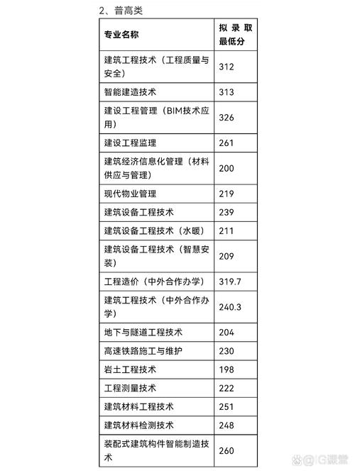 四川职业技术学院官方网站招生网-四川职业技术学院报名官方网站？-第1张图片-职教招生网