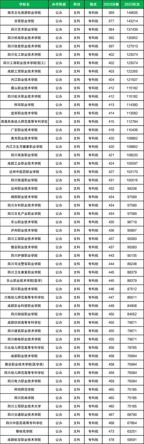 四川职业技术学院官方网站招生网-四川职业技术学院报名官方网站？-第4张图片-职教招生网