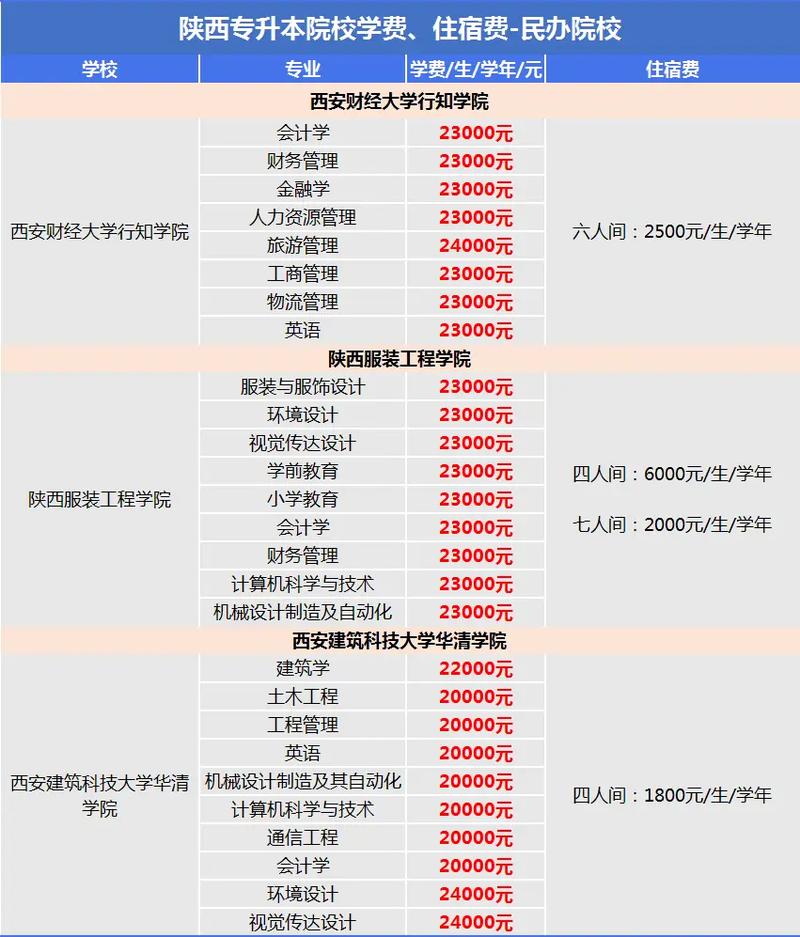 陕西省旅游学校招生简章，陕西省旅游学校招生办电话-第2张图片-职教招生网