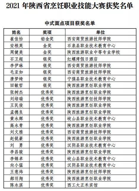 陕西省旅游学校招生简章，陕西省旅游学校招生办电话-第3张图片-职教招生网