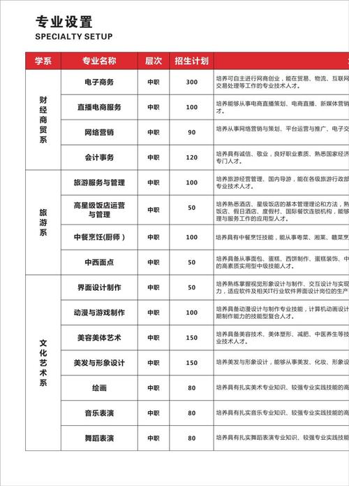 室内设计专业有哪些技校-室内设计技术专业学什么?-第2张图片-职教招生网 室内设计专业有哪些技校-室内设计技术专业学什么?-第2张图片-职教招生网