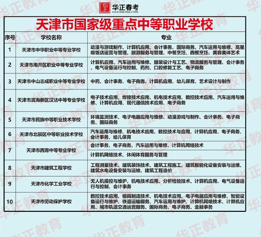 室内设计专业有哪些技校-室内设计技术专业学什么?-第5张图片-职教招生网 室内设计专业有哪些技校-室内设计技术专业学什么?-第5张图片-职教招生网
