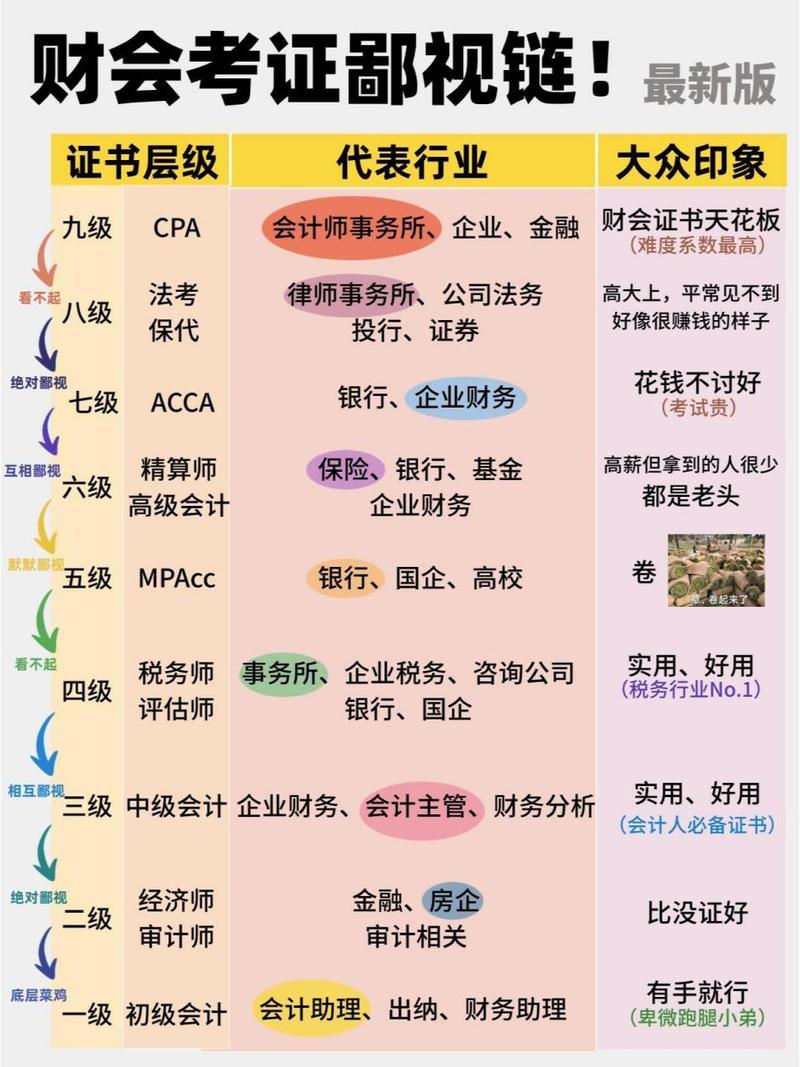 财会专业包括哪些-财会专业有哪些?-第2张图片-职教招生网 财会专业包括哪些-财会专业有哪些?-第2张图片-职教招生网