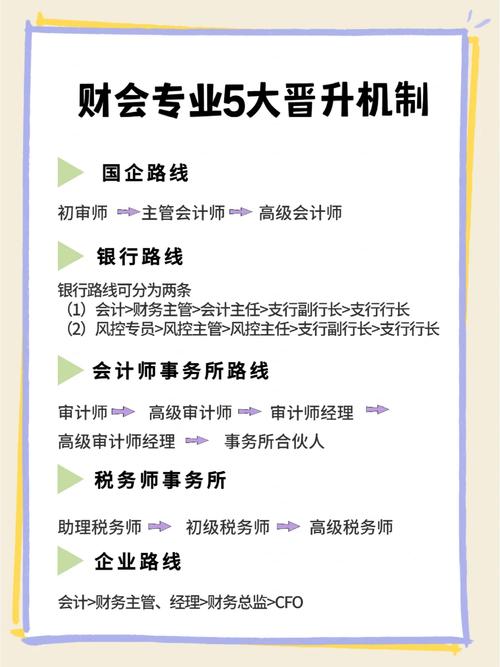 财会专业包括哪些-财会专业有哪些?-第3张图片-职教招生网 财会专业包括哪些-财会专业有哪些?-第3张图片-职教招生网