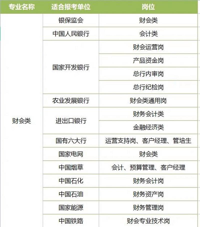 财会专业包括哪些-财会专业有哪些?-第4张图片-职教招生网 财会专业包括哪些-财会专业有哪些?-第4张图片-职教招生网