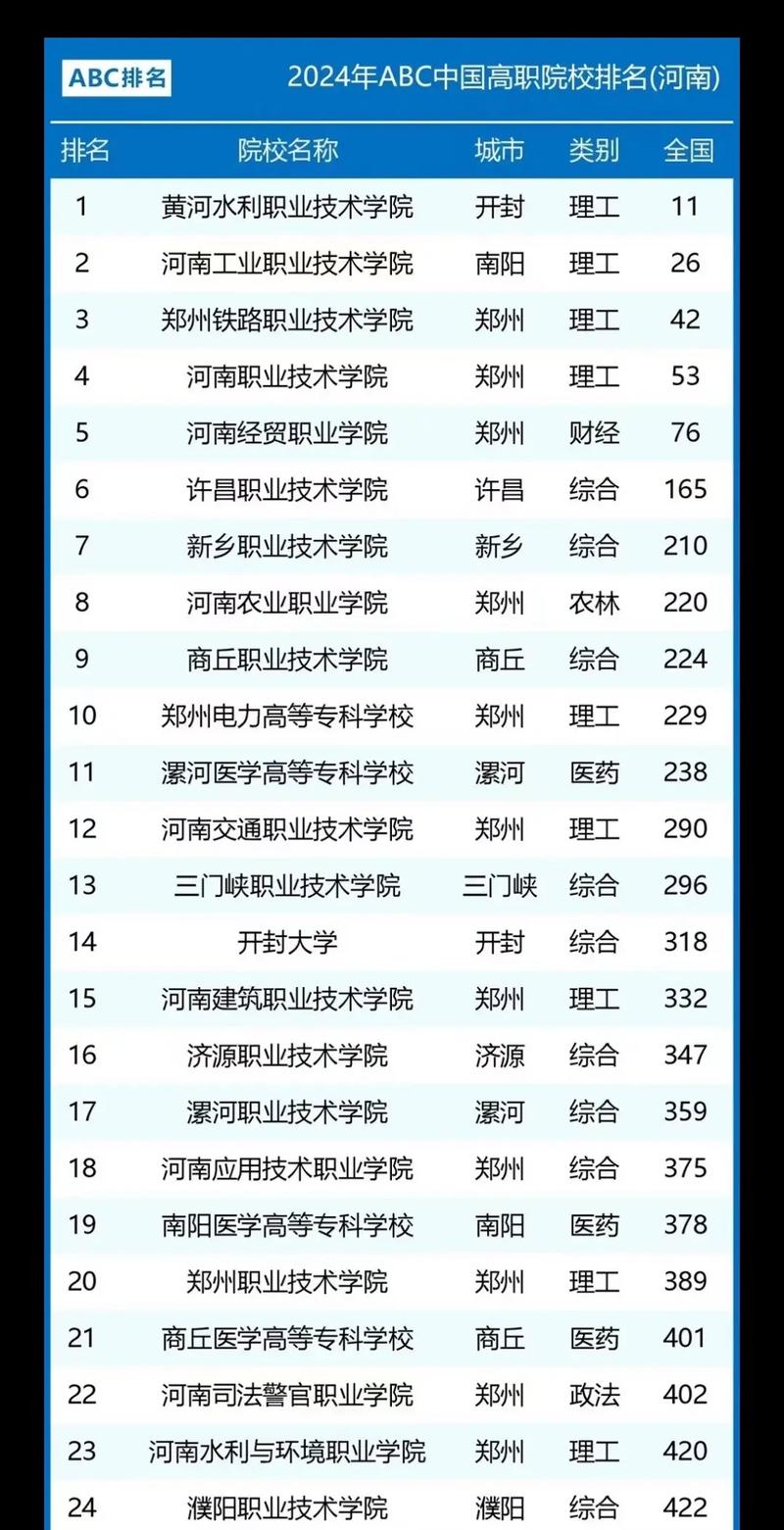 中专眼视光技术专业专业学校,中专眼科学校-第5张图片-职教招生网 中专眼视光技术专业专业学校,中专眼科学校-第5张图片-职教招生网