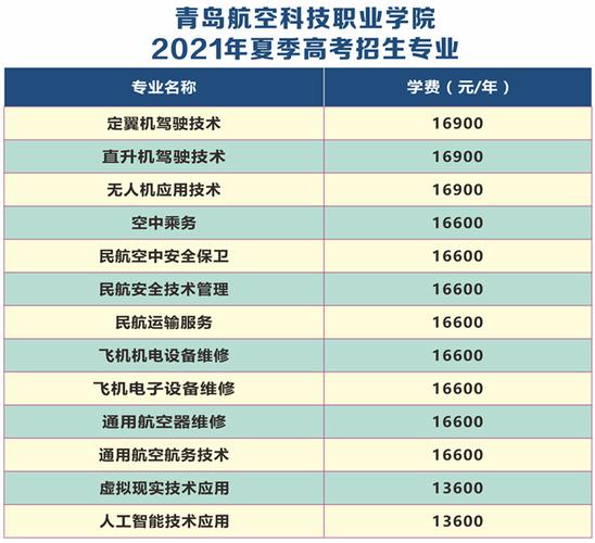 航空专业包括哪些专业-航空有哪些专业??-第4张图片-职教招生网 航空专业包括哪些专业-航空有哪些专业??-第4张图片-职教招生网