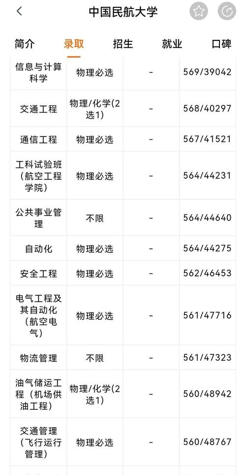 航空专业包括哪些专业-航空有哪些专业??-第5张图片-职教招生网 航空专业包括哪些专业-航空有哪些专业??-第5张图片-职教招生网