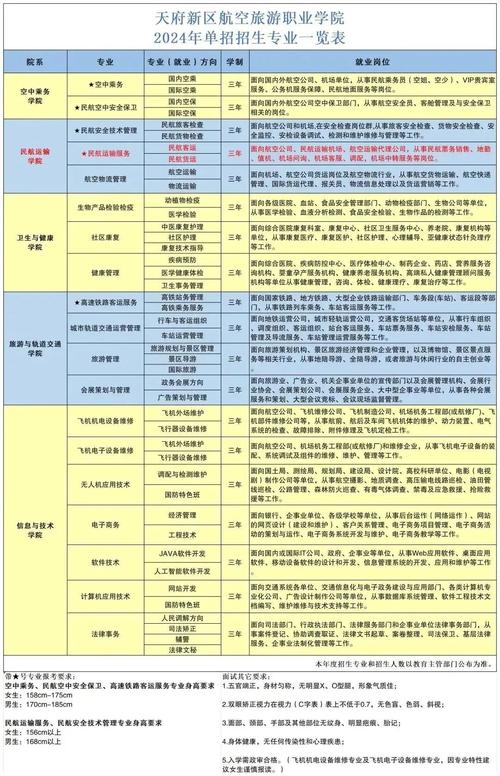 航空旅游类包括哪些专业_航空旅游专业前景-第1张图片-职教招生网 航空旅游类包括哪些专业_航空旅游专业前景-第1张图片-职教招生网