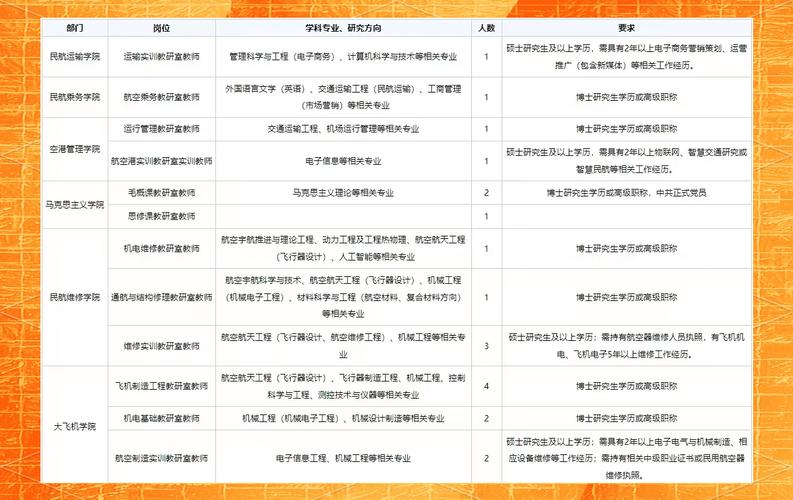 航空旅游类包括哪些专业_航空旅游专业前景-第2张图片-职教招生网 航空旅游类包括哪些专业_航空旅游专业前景-第2张图片-职教招生网