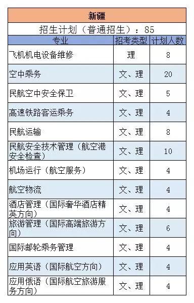 航空旅游类包括哪些专业_航空旅游专业前景-第3张图片-职教招生网 航空旅游类包括哪些专业_航空旅游专业前景-第3张图片-职教招生网