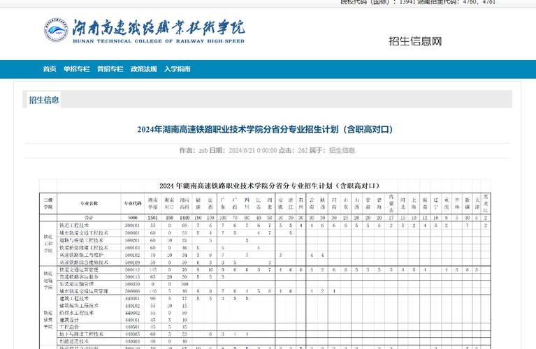 高铁方向的专业有哪些,高铁专业方向怎么填写-第5张图片-职教招生网 高铁方向的专业有哪些,高铁专业方向怎么填写-第5张图片-职教招生网