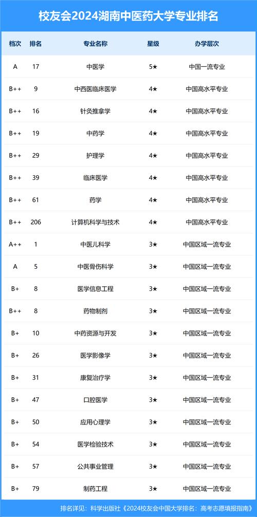 针灸推拿学院校,针灸推拿专业院校-第3张图片-职教招生网 针灸推拿学院校,针灸推拿专业院校-第3张图片-职教招生网