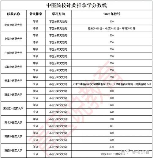 针灸推拿学院校,针灸推拿专业院校-第2张图片-职教招生网 针灸推拿学院校,针灸推拿专业院校-第2张图片-职教招生网