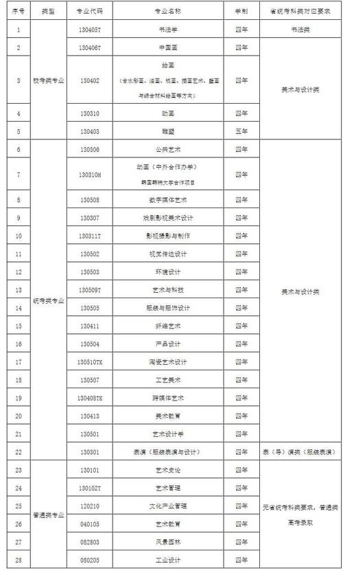 环境艺术设计专业介绍专业_环境艺术设计专业学什么百度百科-第3张图片-职教招生网 环境艺术设计专业介绍专业_环境艺术设计专业学什么百度百科-第3张图片-职教招生网