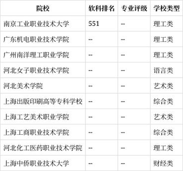艺术设计学室内设计方向就业-艺术设计专业室内设计方向?-第2张图片-职教招生网 艺术设计学室内设计方向就业-艺术设计专业室内设计方向?-第2张图片-职教招生网