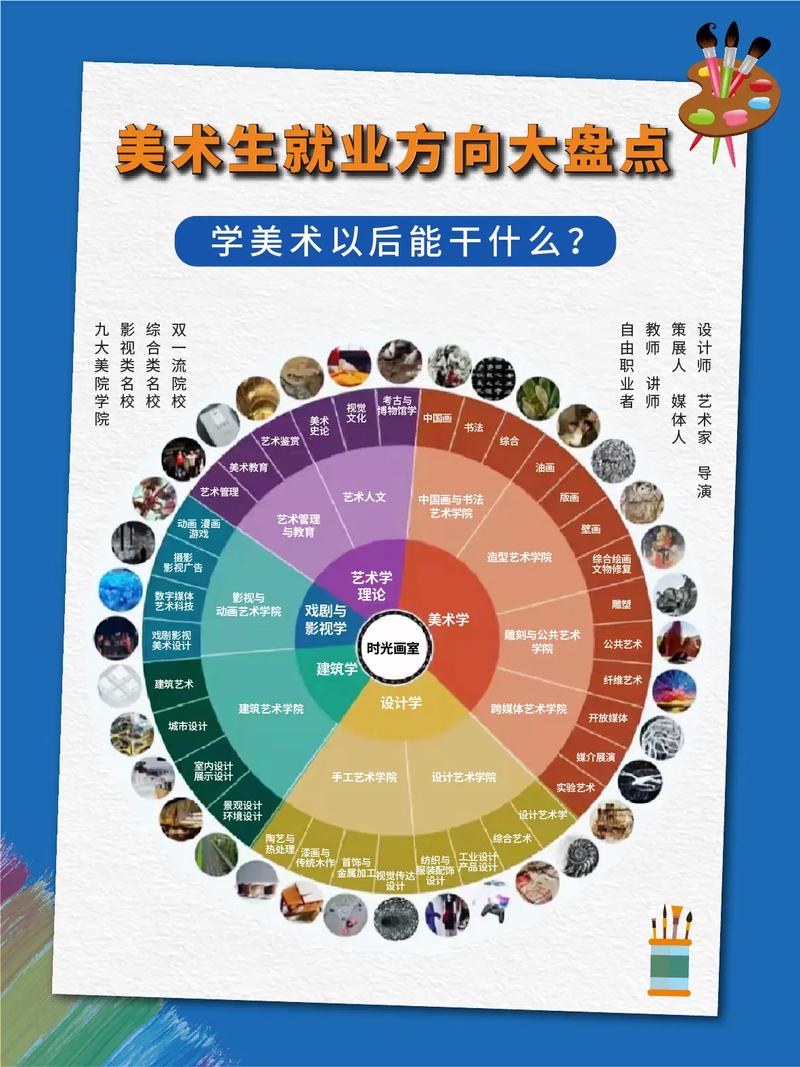 艺术设计学室内设计方向就业-艺术设计专业室内设计方向?-第5张图片-职教招生网 艺术设计学室内设计方向就业-艺术设计专业室内设计方向?-第5张图片-职教招生网