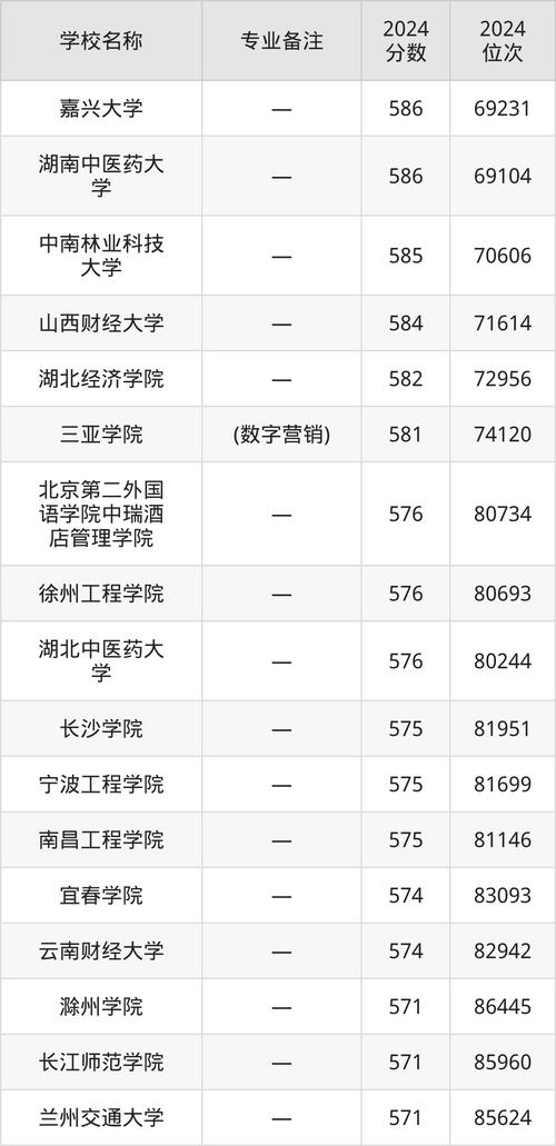 江苏市场营销专业,江苏市场营销专业的二本学校-第1张图片-职教招生网 江苏市场营销专业,江苏市场营销专业的二本学校-第1张图片-职教招生网