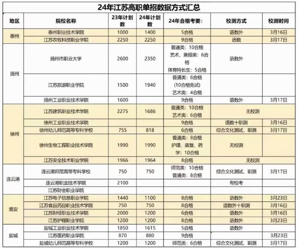 江苏市场营销专业,江苏市场营销专业的二本学校-第2张图片-职教招生网 江苏市场营销专业,江苏市场营销专业的二本学校-第2张图片-职教招生网