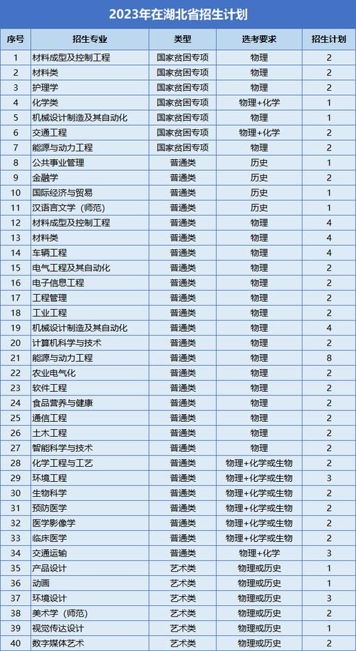 江苏市场营销专业,江苏市场营销专业的二本学校-第3张图片-职教招生网 江苏市场营销专业,江苏市场营销专业的二本学校-第3张图片-职教招生网