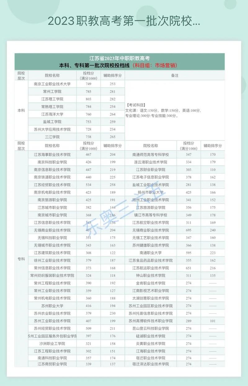 江苏市场营销专业,江苏市场营销专业的二本学校-第4张图片-职教招生网 江苏市场营销专业,江苏市场营销专业的二本学校-第4张图片-职教招生网