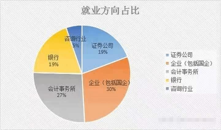 会计事务专业就业方向,会计事务专业前景-第4张图片-职教招生网 会计事务专业就业方向,会计事务专业前景-第4张图片-职教招生网