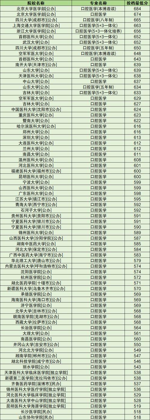 口腔哪个专业方向前景比较好_口腔比较好的专业-第2张图片-职教招生网 口腔哪个专业方向前景比较好_口腔比较好的专业-第2张图片-职教招生网